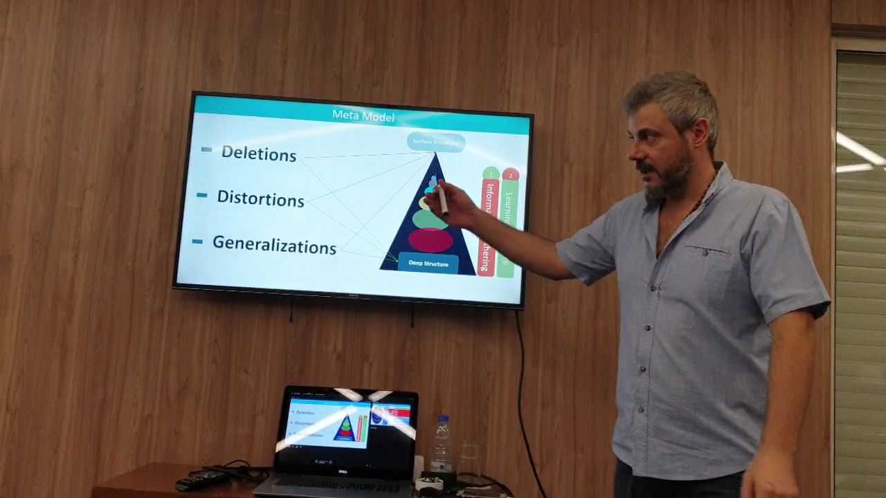 nlp training in Lebanon